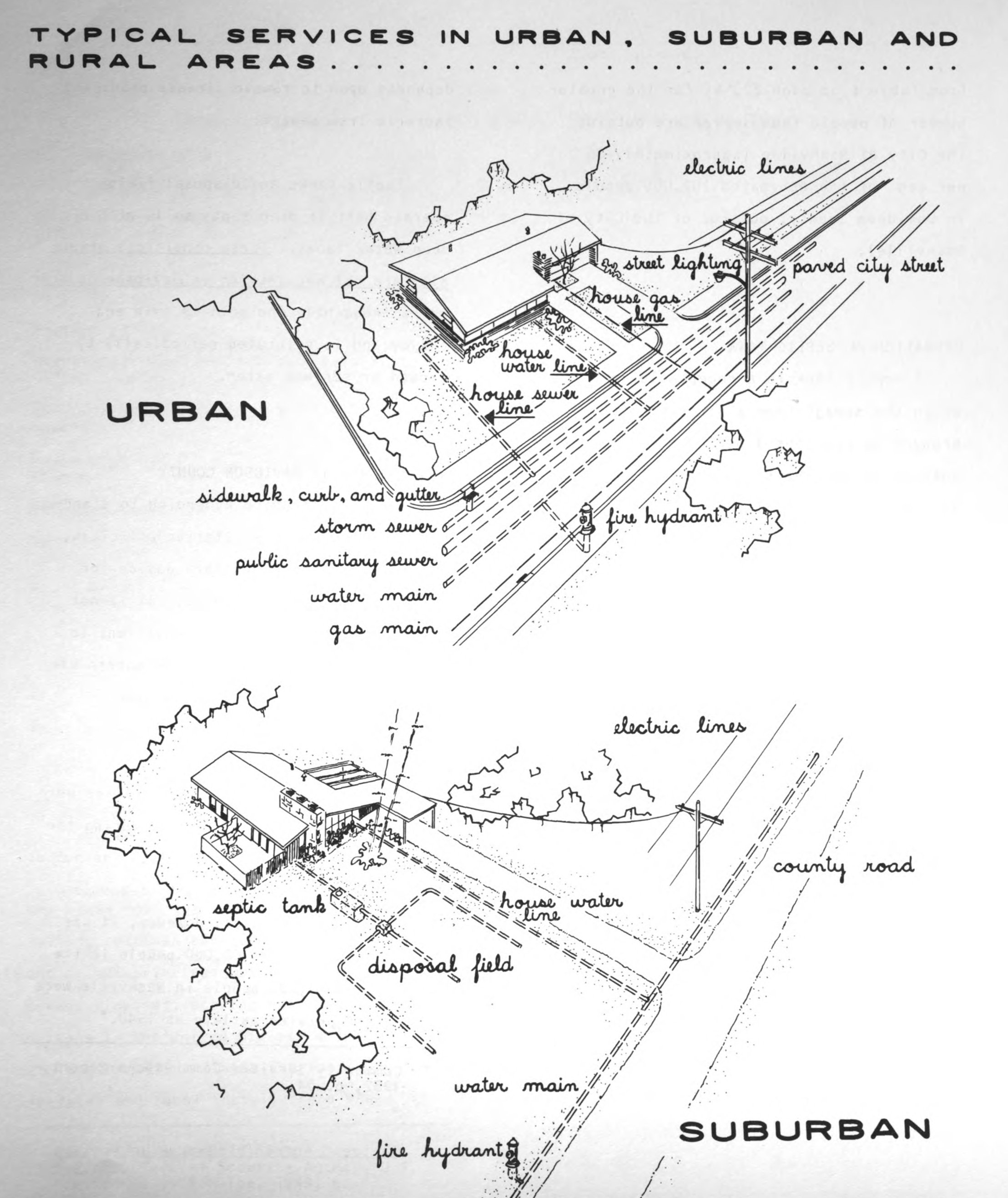 Urban services and infrastructure correspond to development density