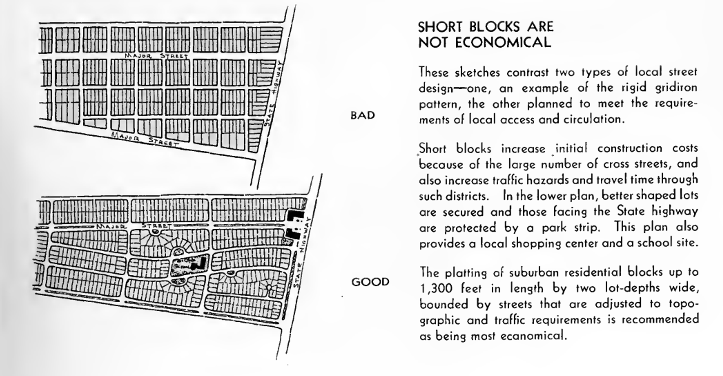 FHA diagram: Short blocks are not economical