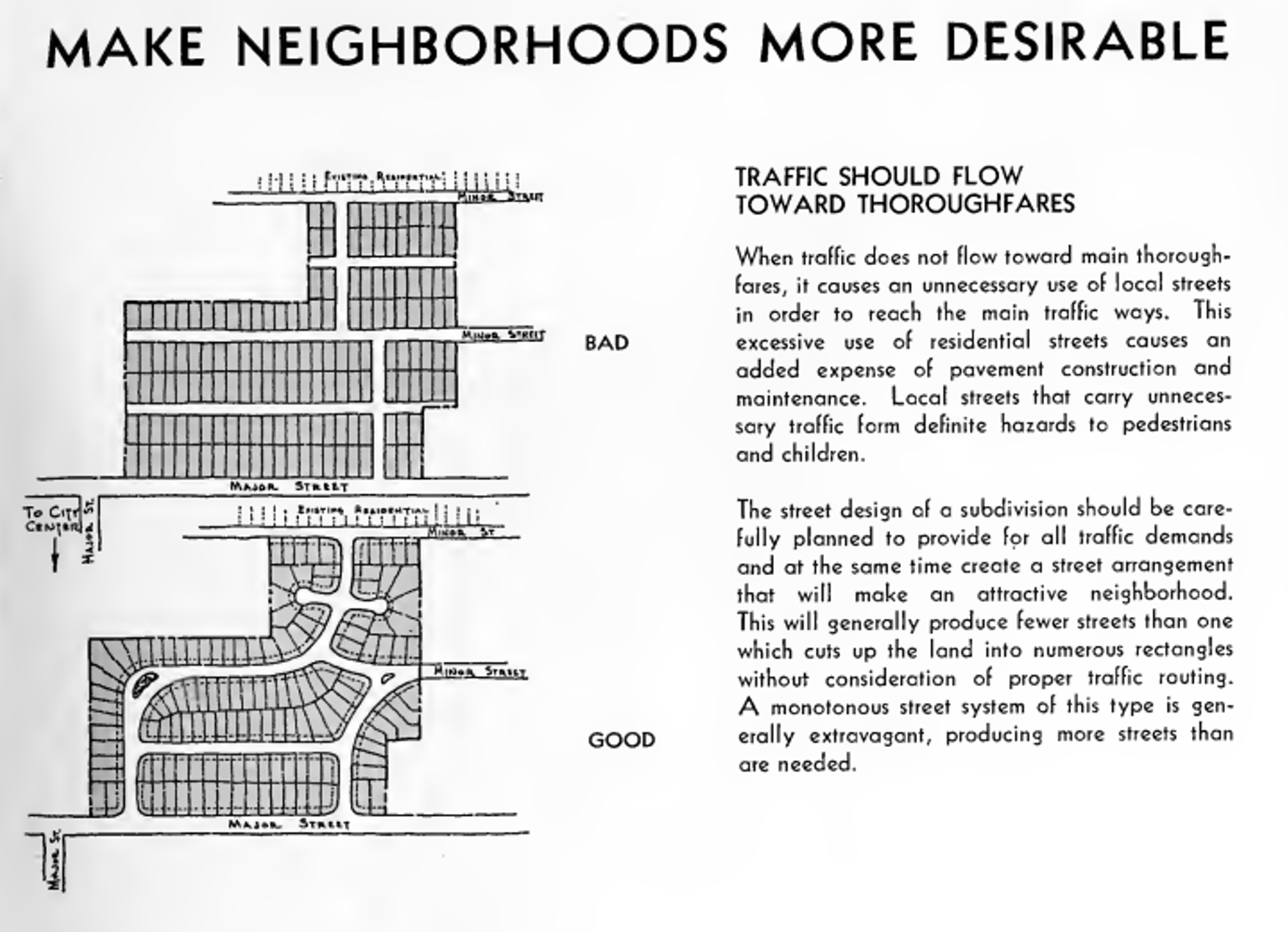 FHA diagram: Traffic should flow toward thoroughfares